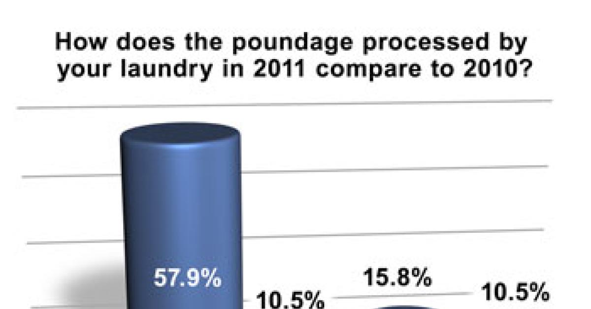 wire survey graph
