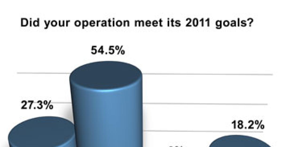 wire survey graph