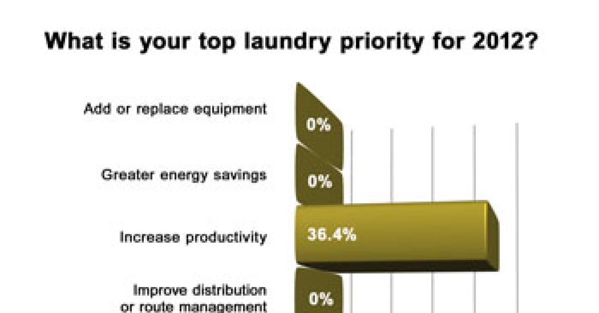 wire survey graph