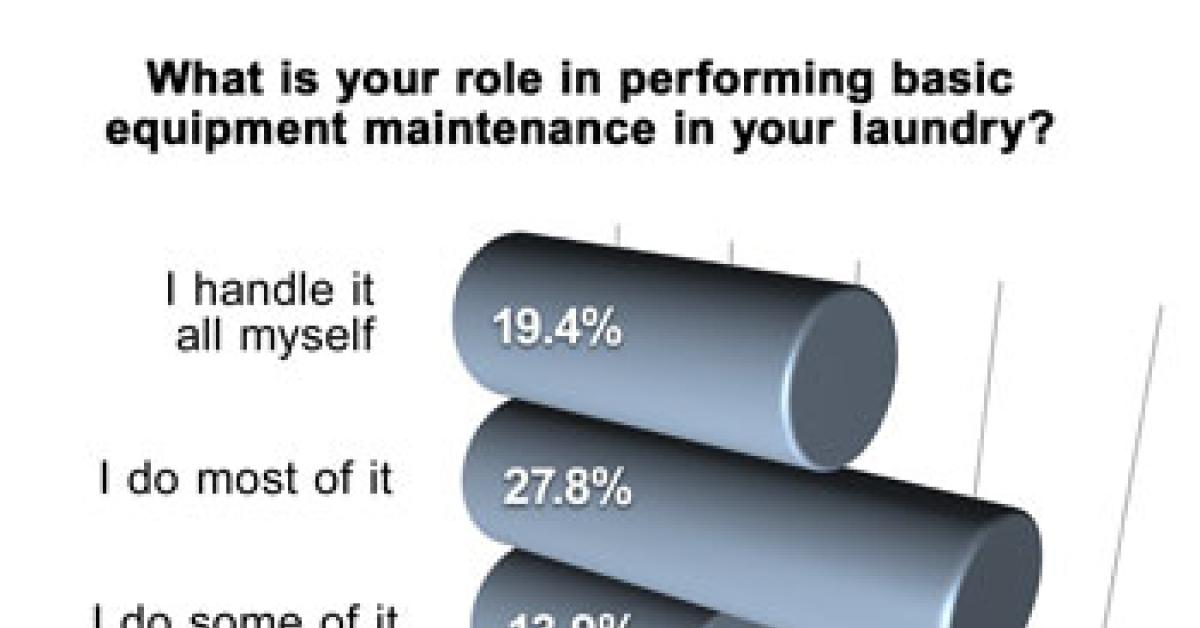 wire survey graph
