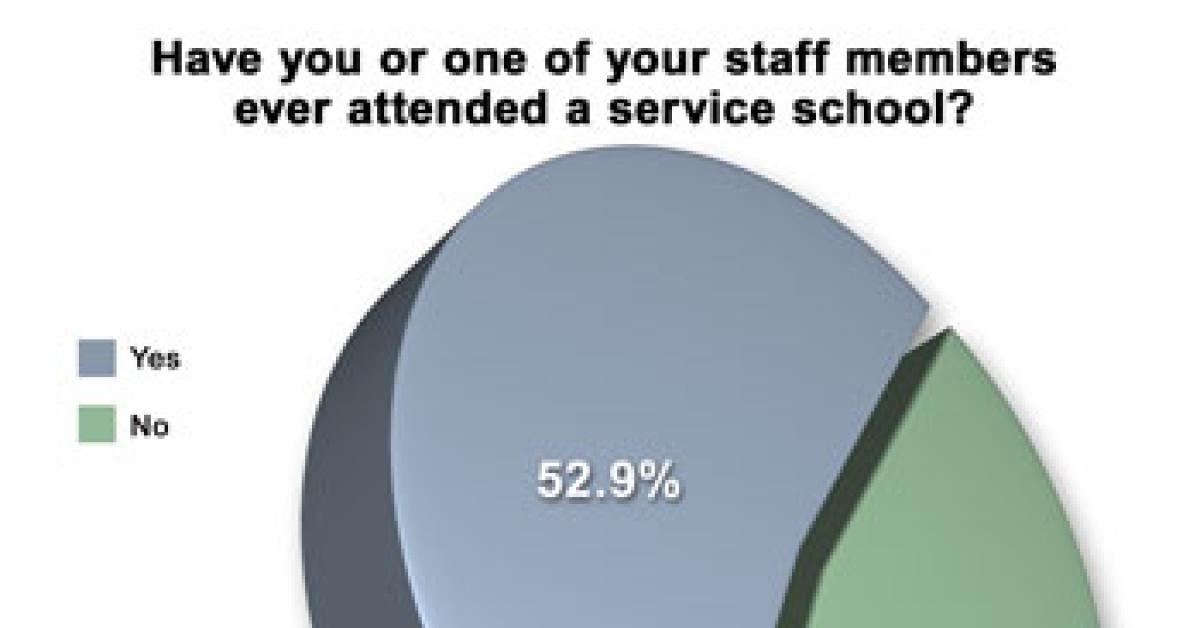 wire survey graph