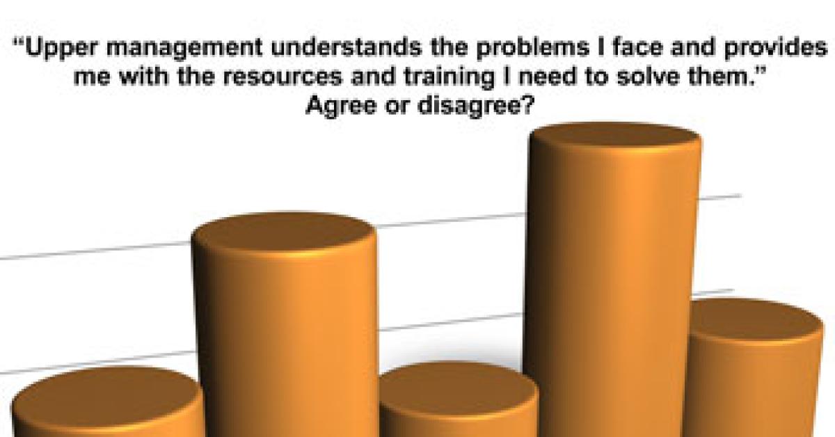 wire survey graph