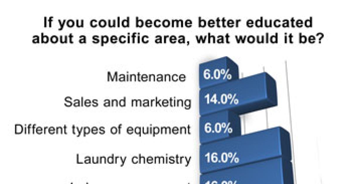 wire survey graph