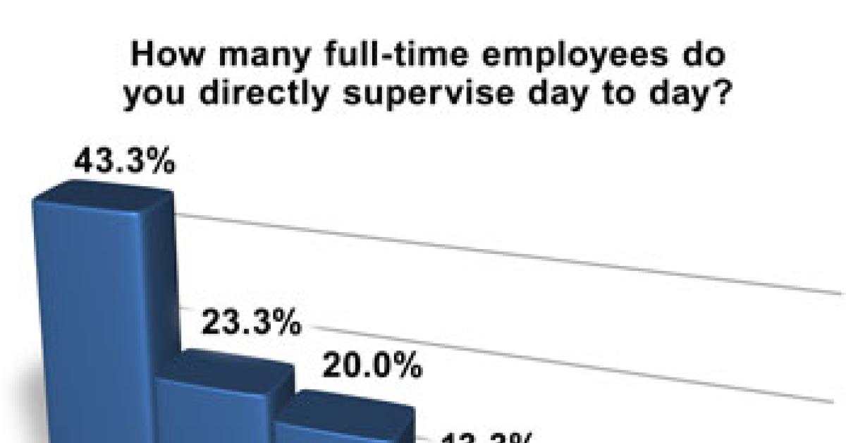 wire survey graph