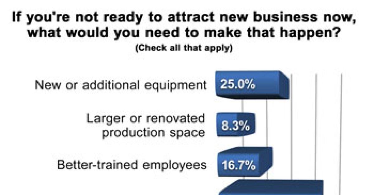 wire survey graph