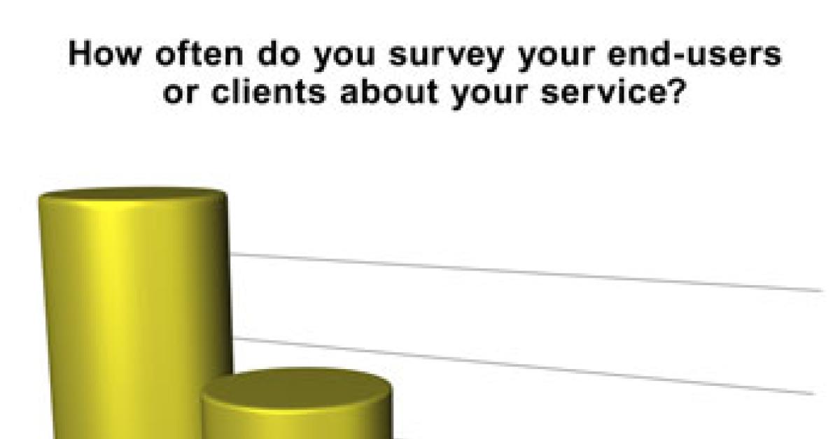wire survey graph