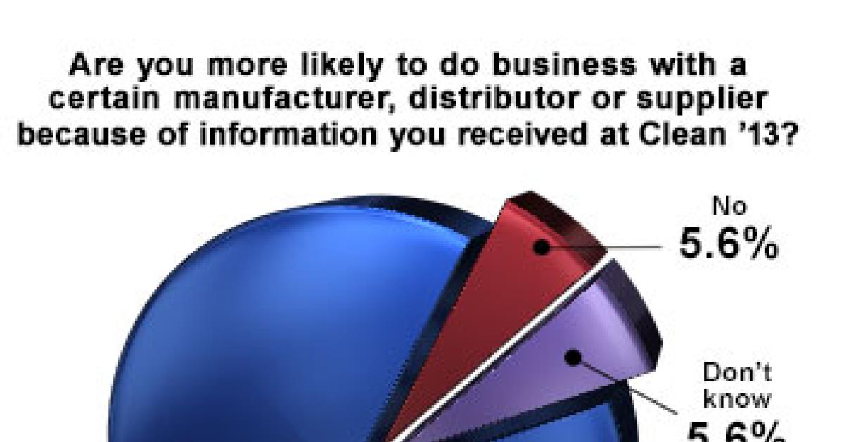 wire survey chart