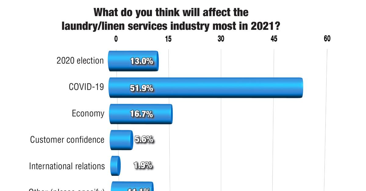 2021 Outlooks Trend Toward Positive