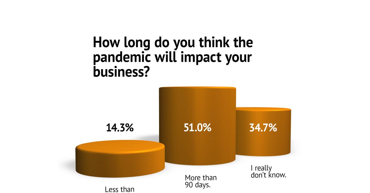 american laundry news survey graph