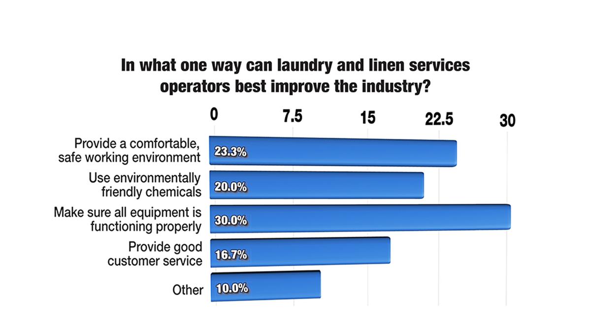 Training Leads List of Needed Industry Improvements
