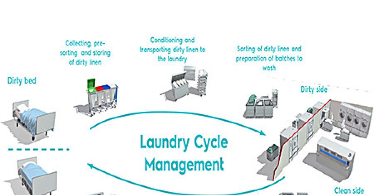 Solution for Healthcare Laundry Infection Control (Conclusion ...