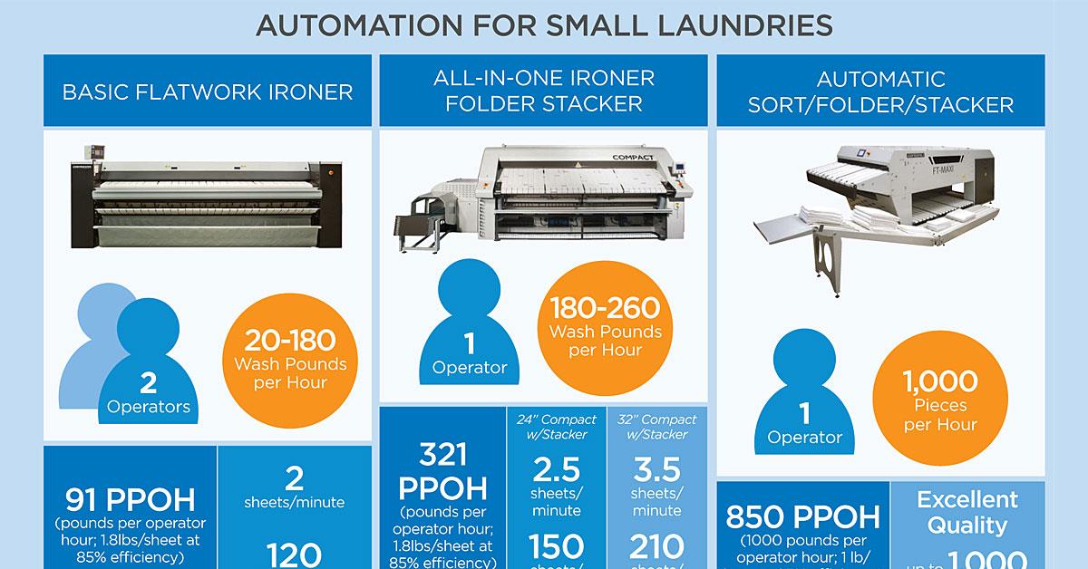graphic automationforsmalllaundries3 web