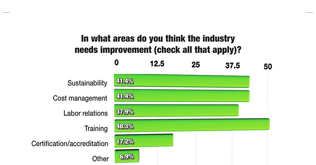 Training Leads List of Needed Industry Improvements