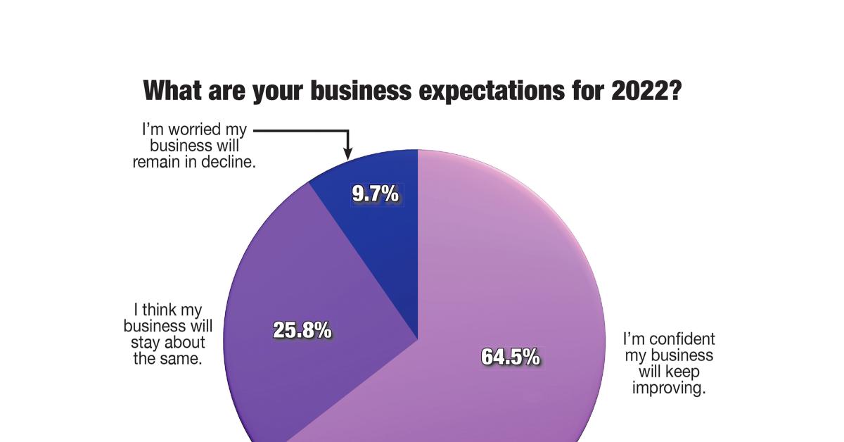 Survey: Laundry Industry Mostly Positive About Future Growth