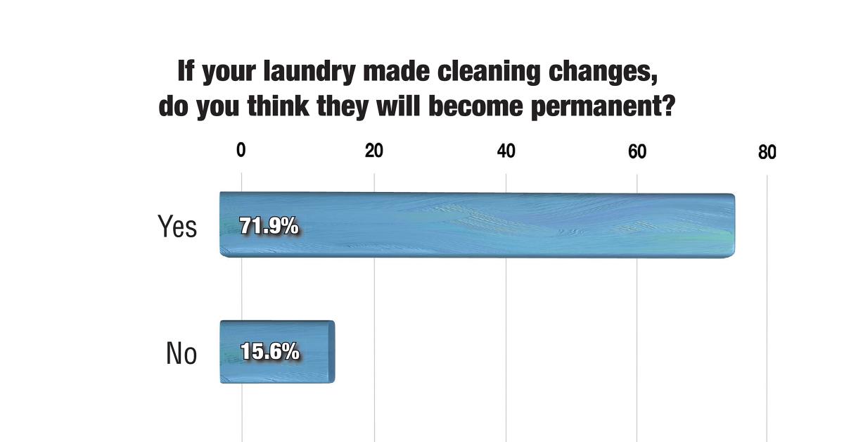 Laundry managers say cleanliness changes to remain