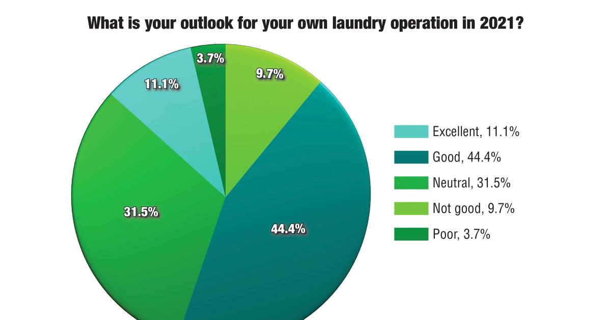 2021 Outlooks Trend Toward Positive