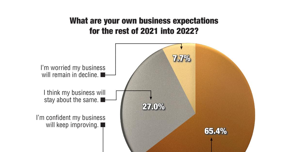 Laundry/Linen Services Business Trending Positive