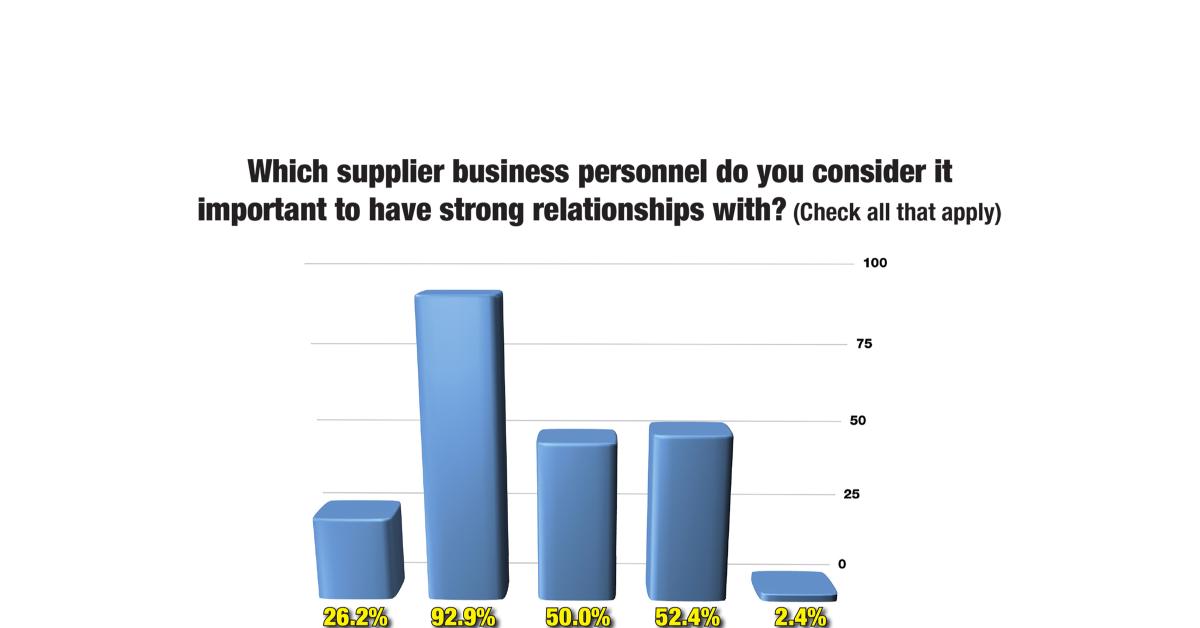 Deeper Laundry-Supplier Relationships Very Important