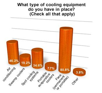 Cooling equipment graphic