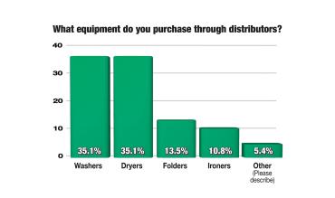 Operator-Equipment Distributor Relationships Solid