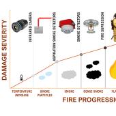 sensors_vs_fire_progression_vs_damage_severity_copy.jpg Prevent Laundry Fires Before They Start